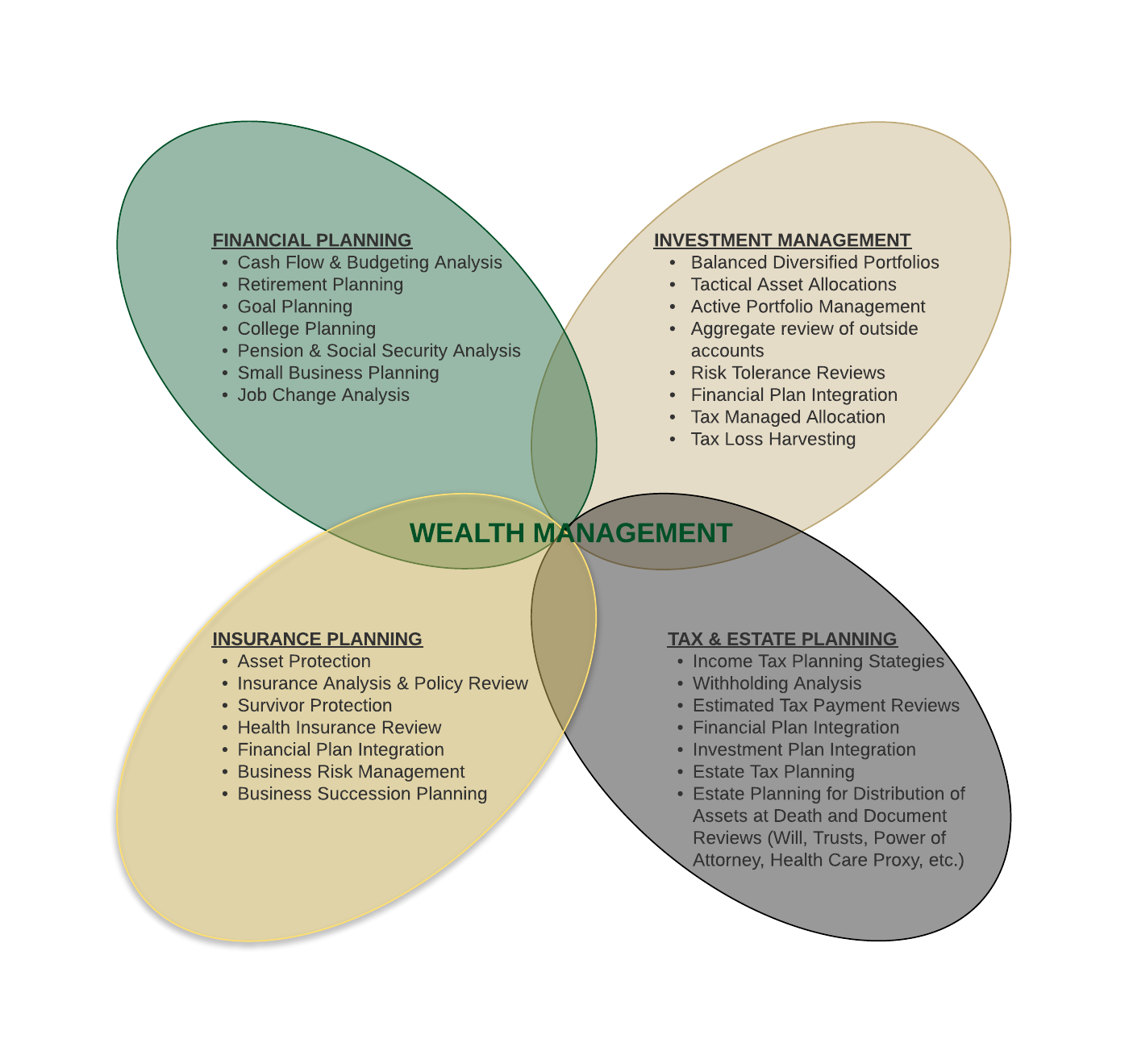 Wealth Management.png